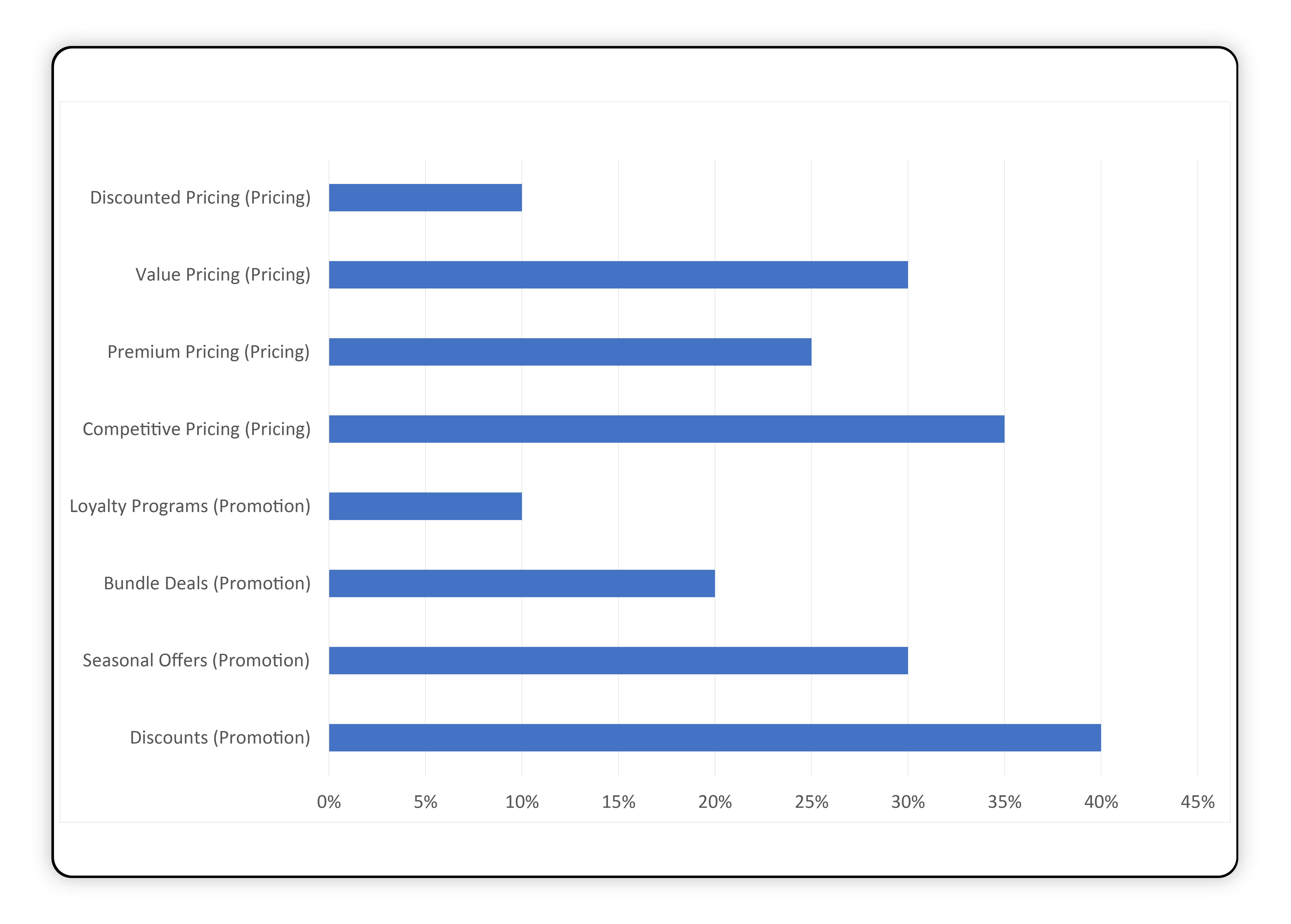 Price-Monitoring-at-Various-Marketplaces